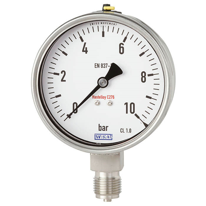 Gauges